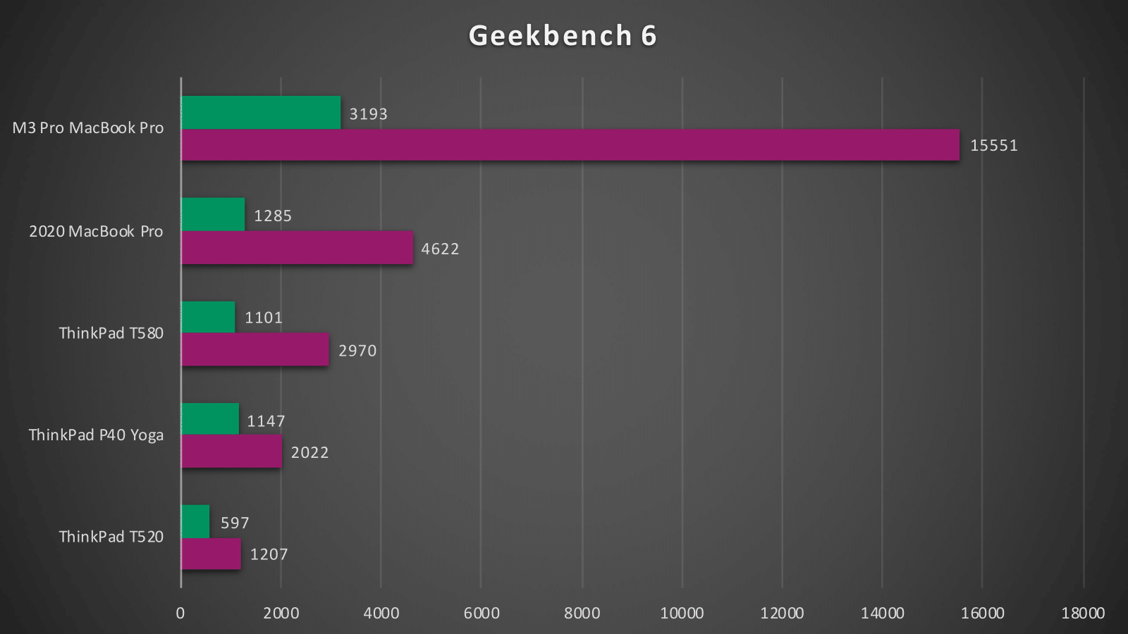 Benchmark title