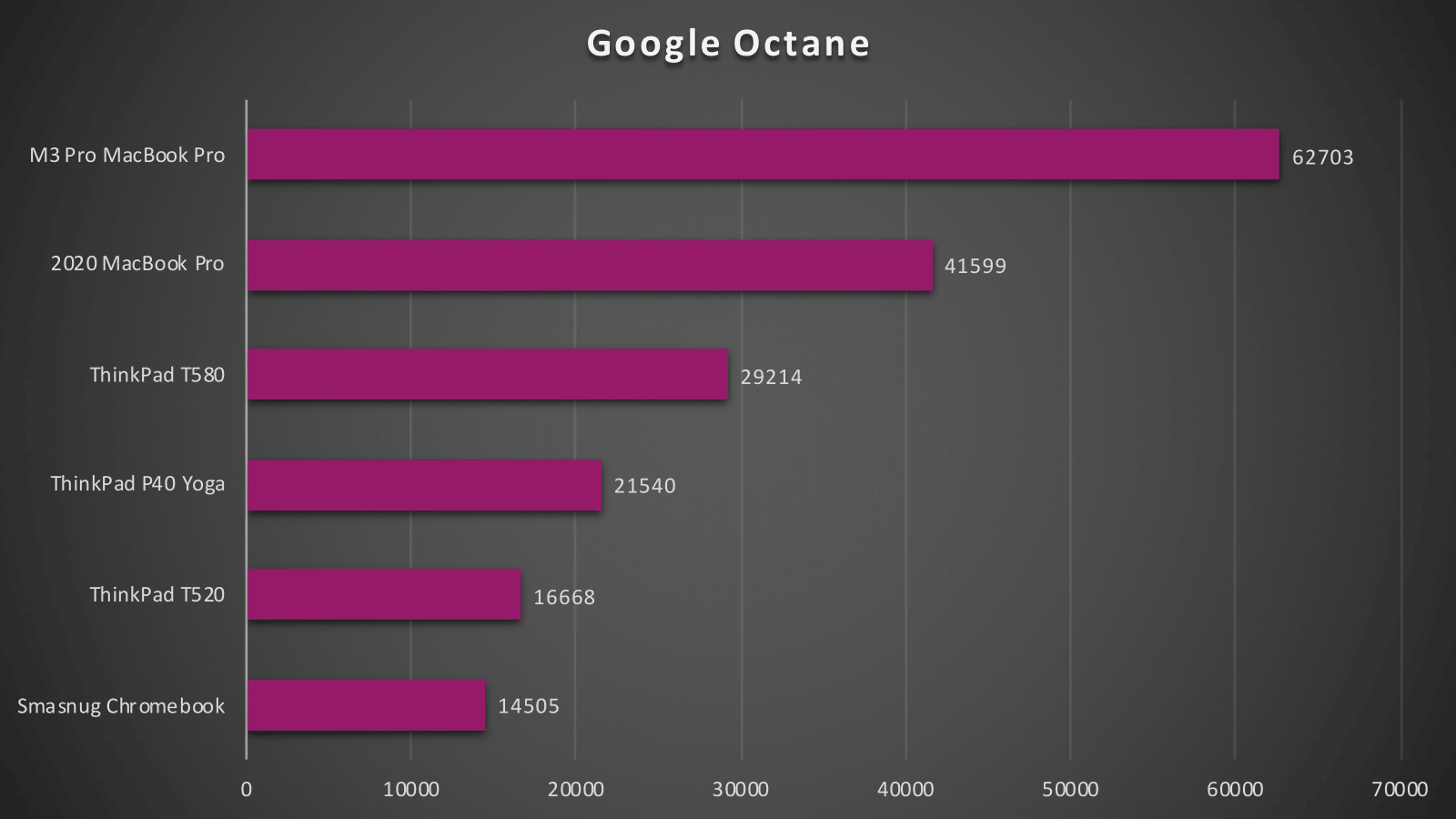 Benchmark title