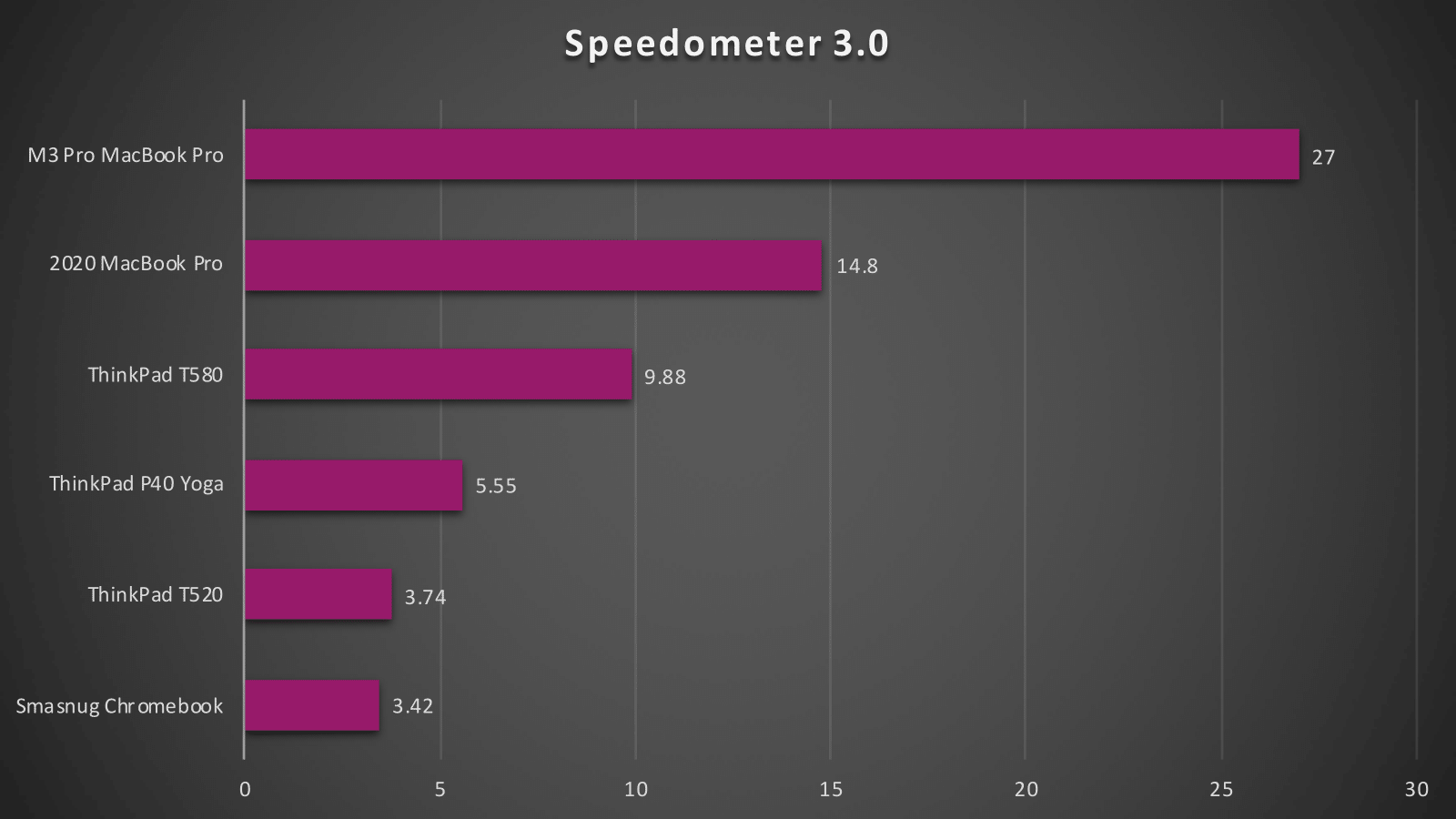 Benchmark title