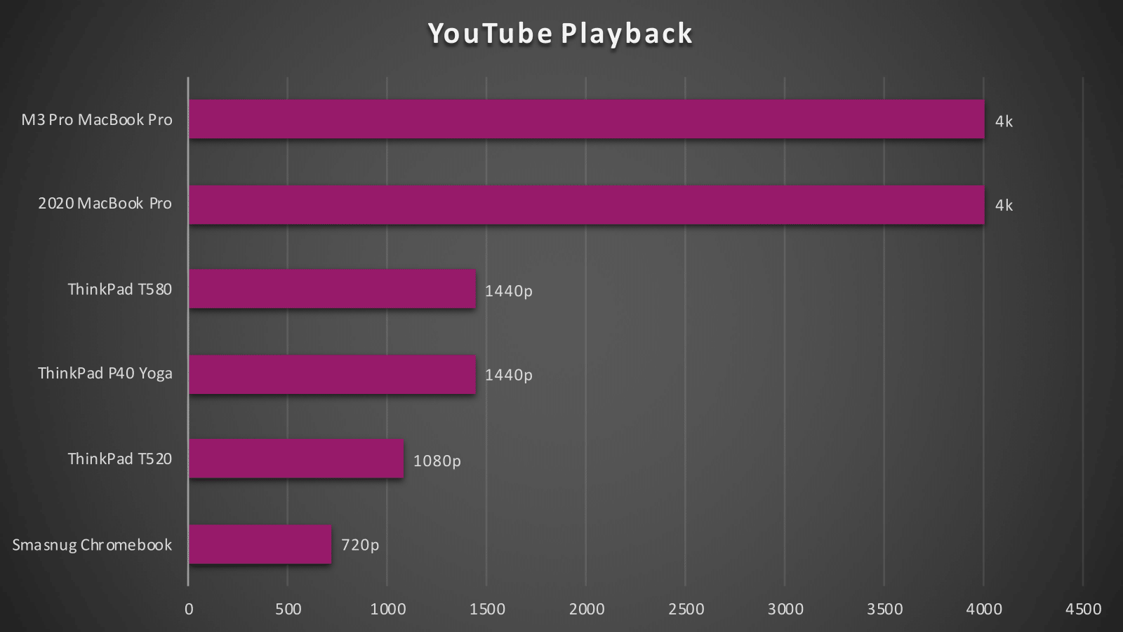 Benchmark title