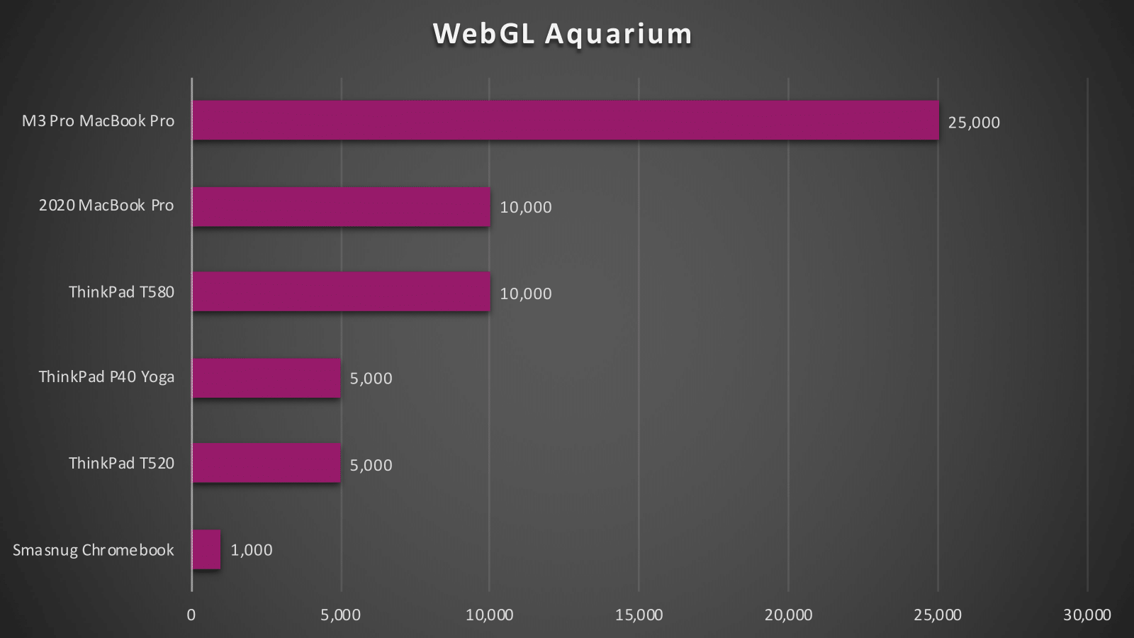 Benchmark title