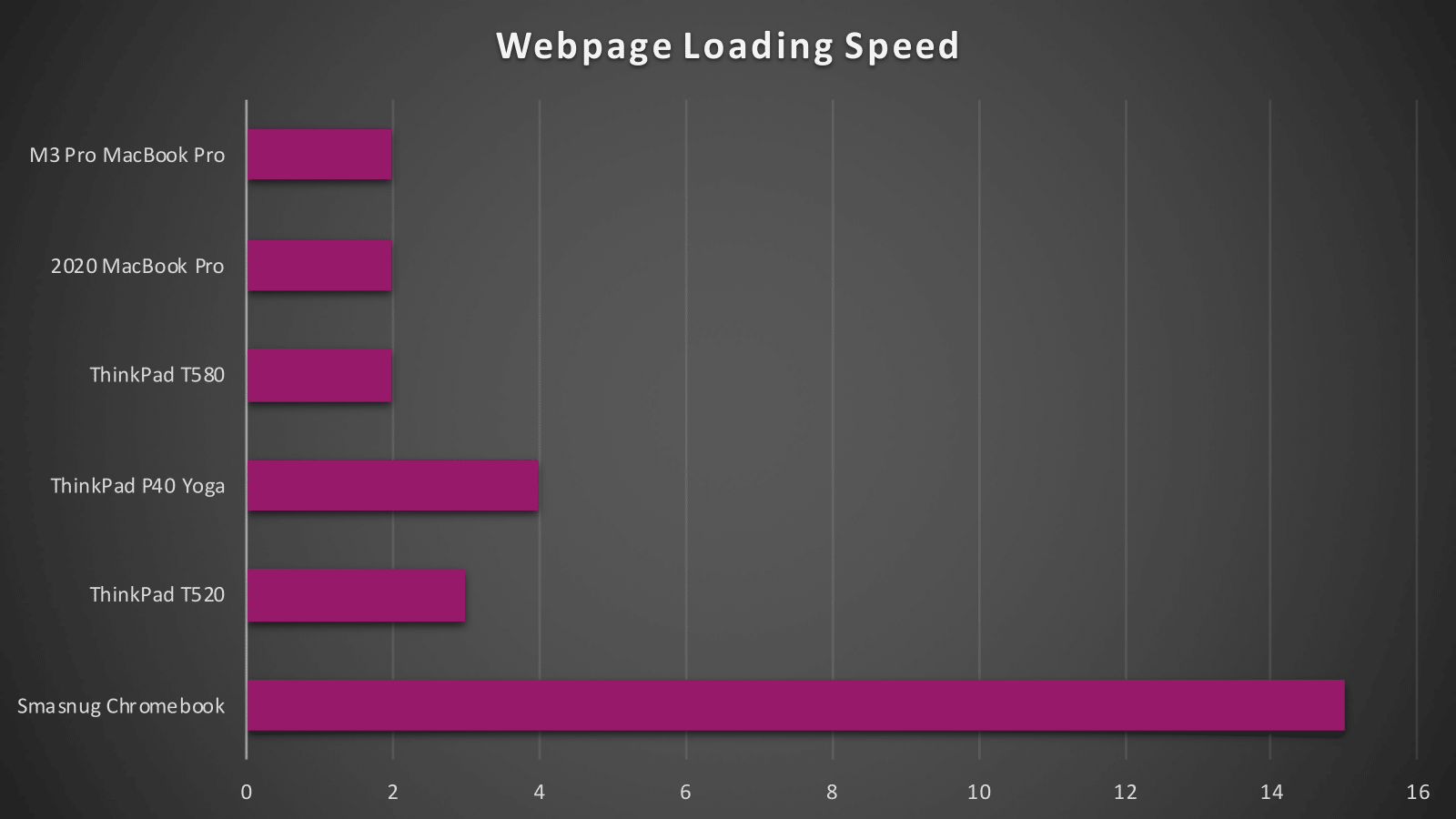 Benchmark title